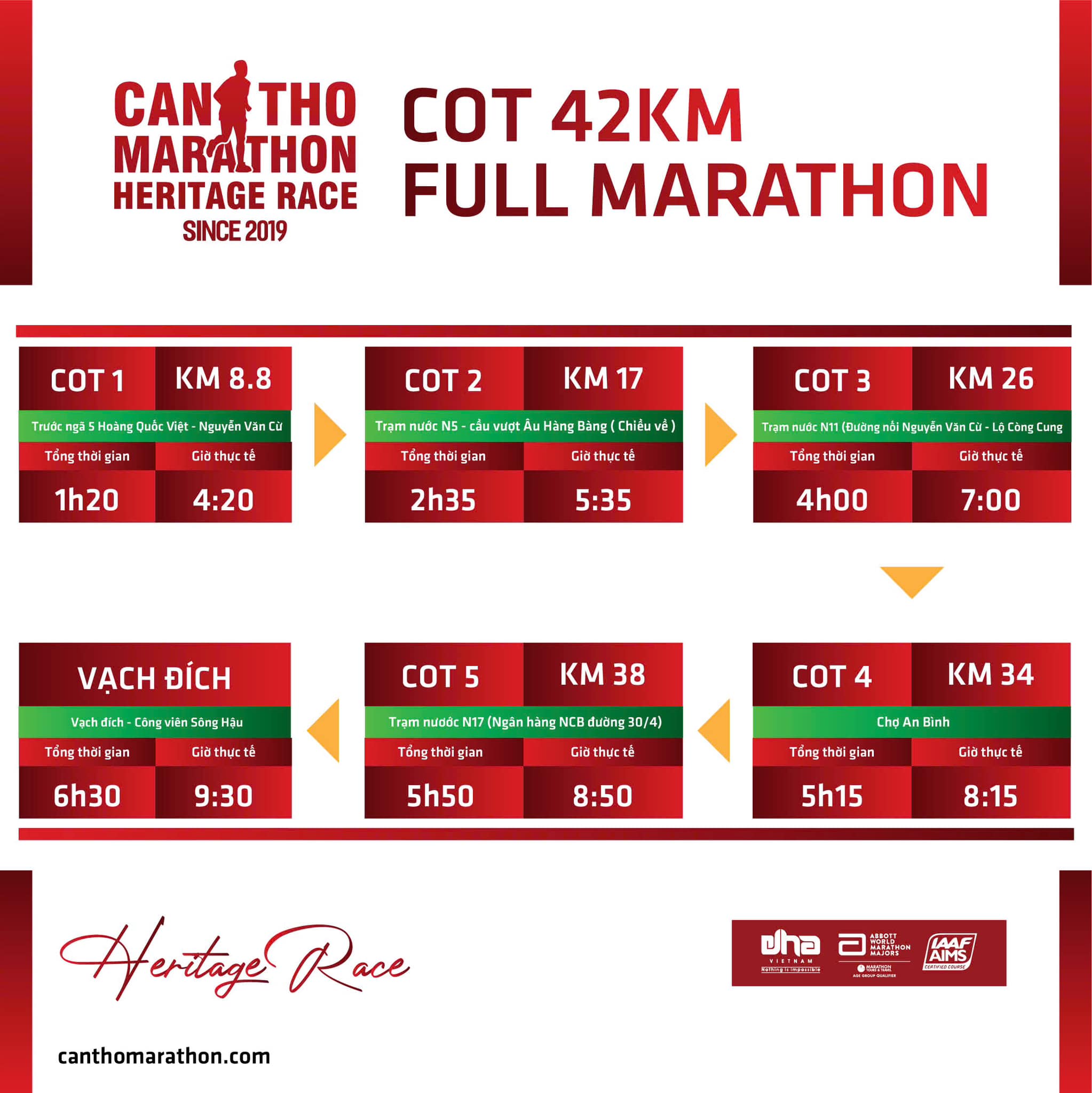 VĐV CỰ LY 21KM VÀ 42KM LƯU Ý CÁC MỐC COT THEO CHẶNG